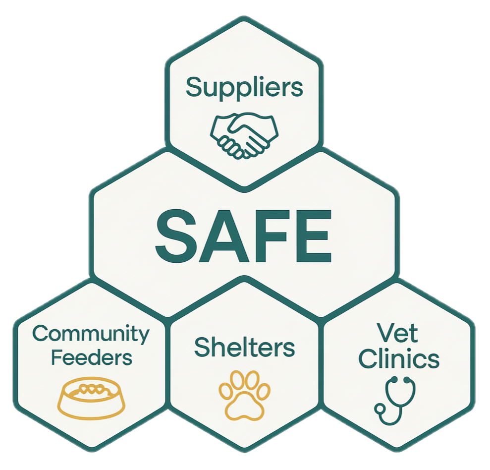SAFE: Sustainable Animal Facilities and Ecosystems